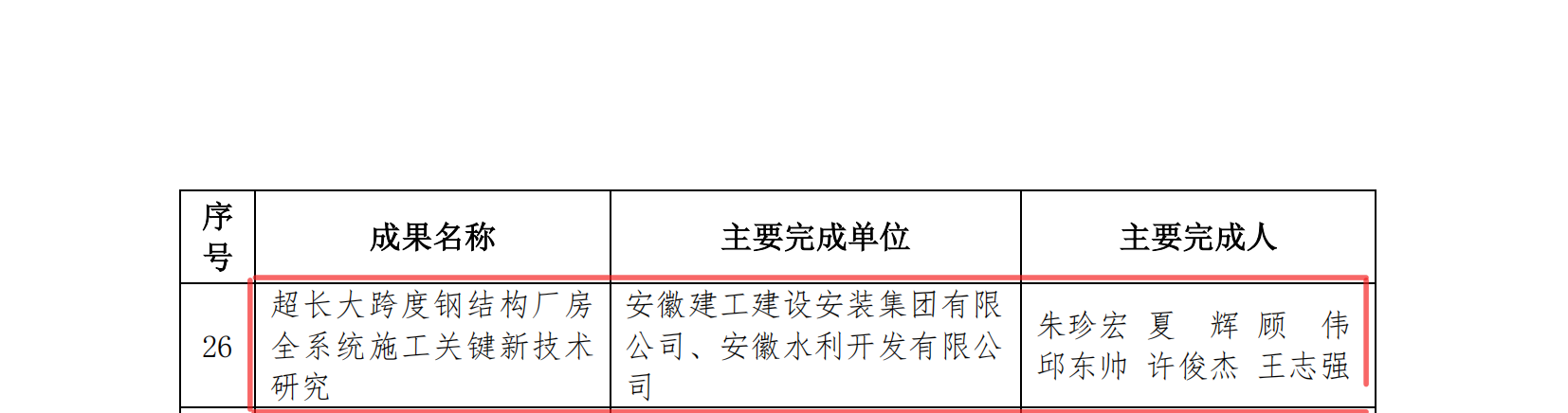 皇家国际·(中国区)有限公司官网